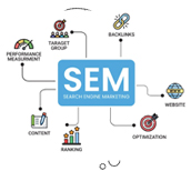 sem services in faridabad